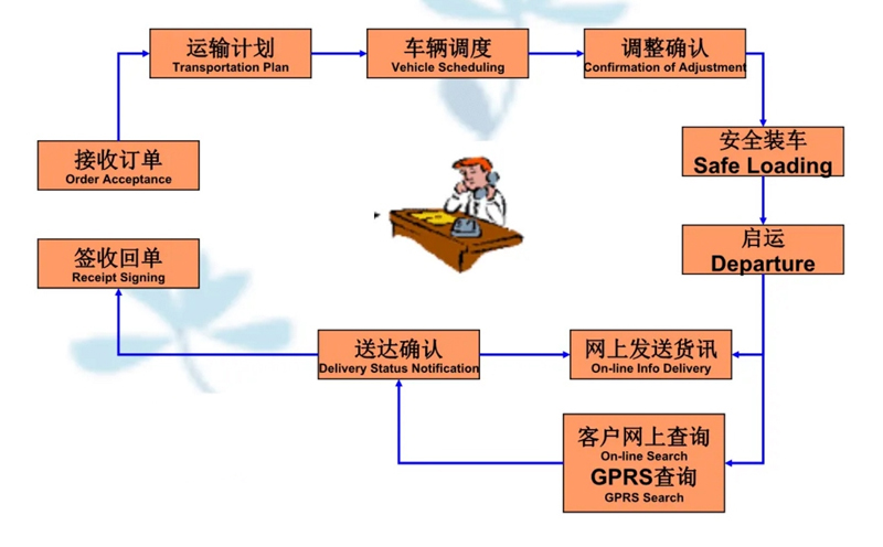 吴江震泽直达长沙物流公司,震泽到长沙物流专线